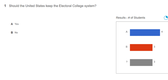 electoral college poll